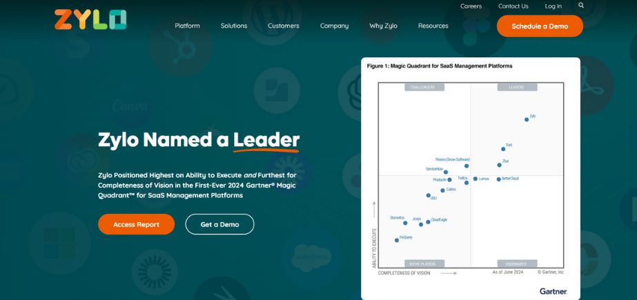 Zylo - best saas management software