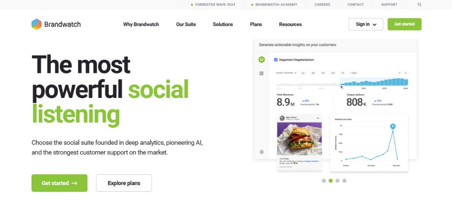 Social Media Analytics Tool - Brandwatch