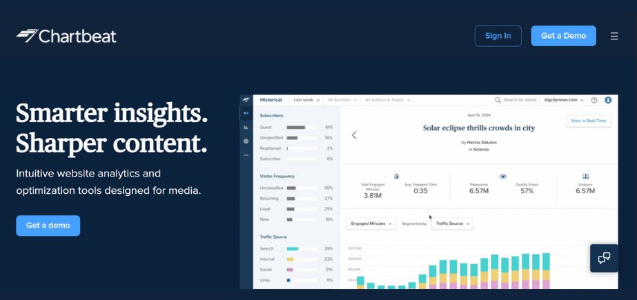 Website Analytics Tool - Chartbeat