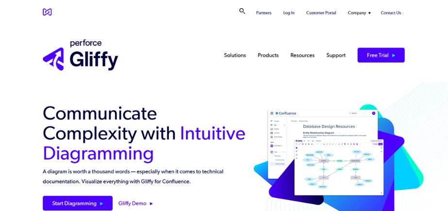 Gliffy - Customer Journey Mapping Tools