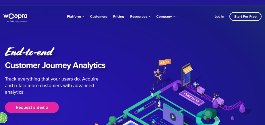 Website Analytics Tool - Woopra