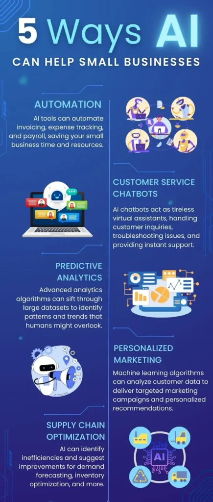 AI Tools for Small Businesses
