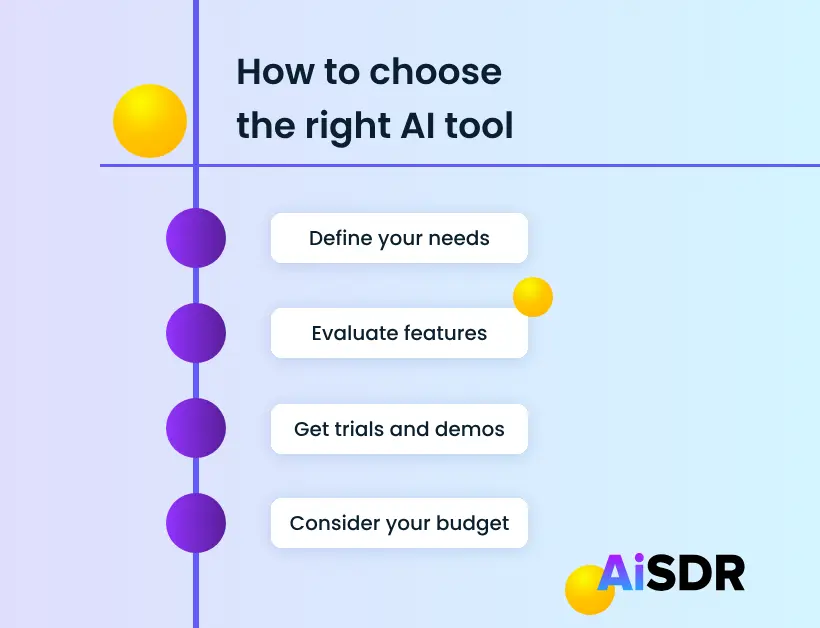 AI Tools for Small Businesses
