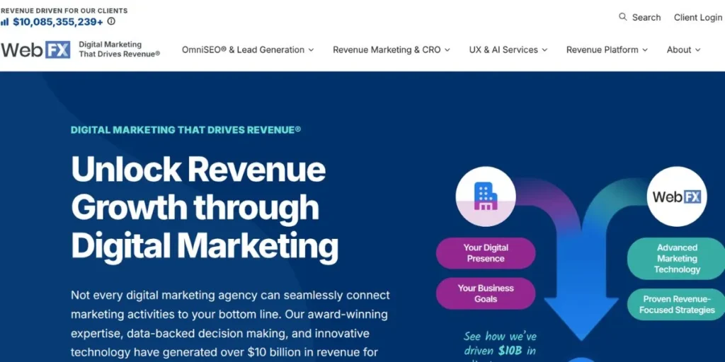 White Label PPC Agencies in USA

