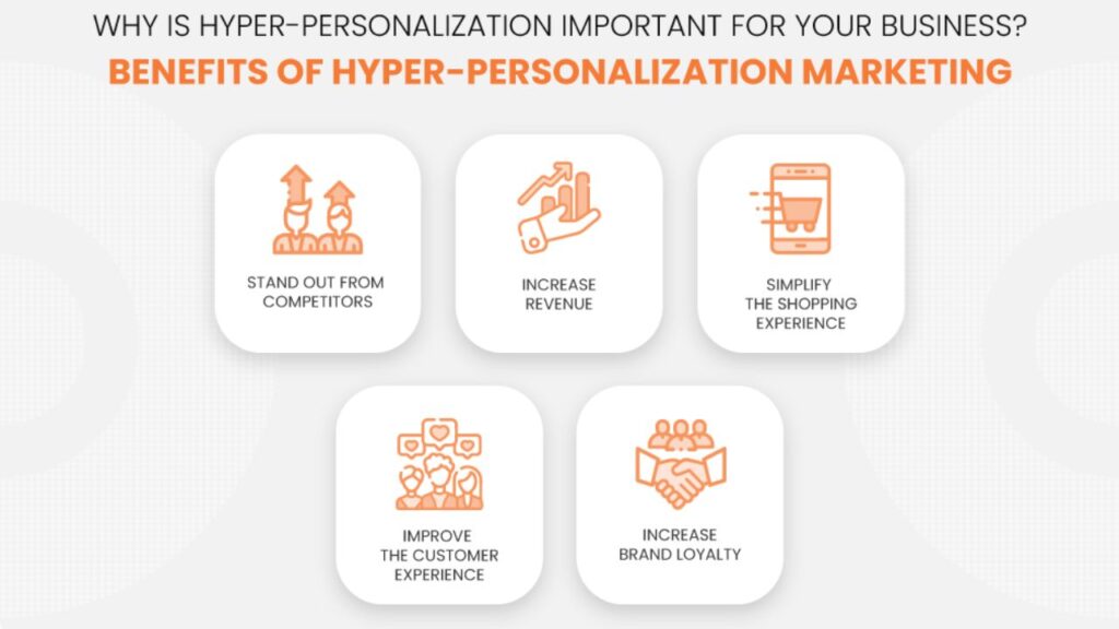 Benefits of Hyper-Personalization in Marketing