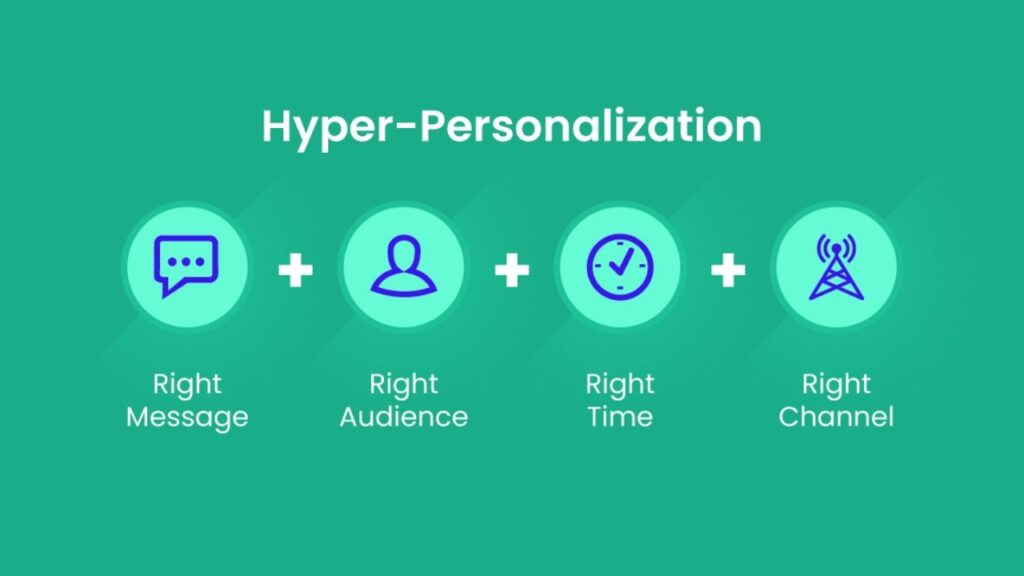 Hyper-Personalization