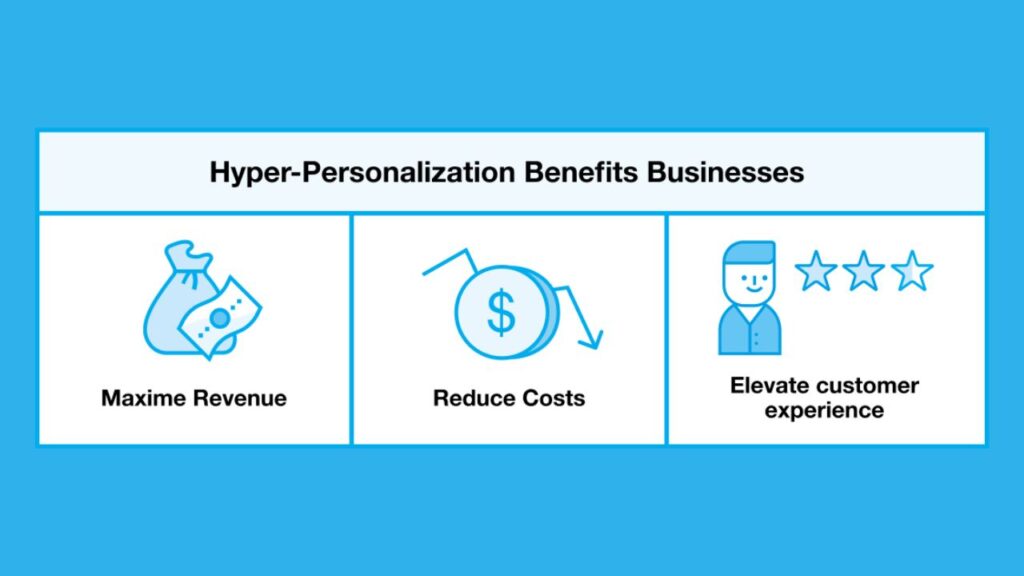 Hyper-Personalization in Marketing