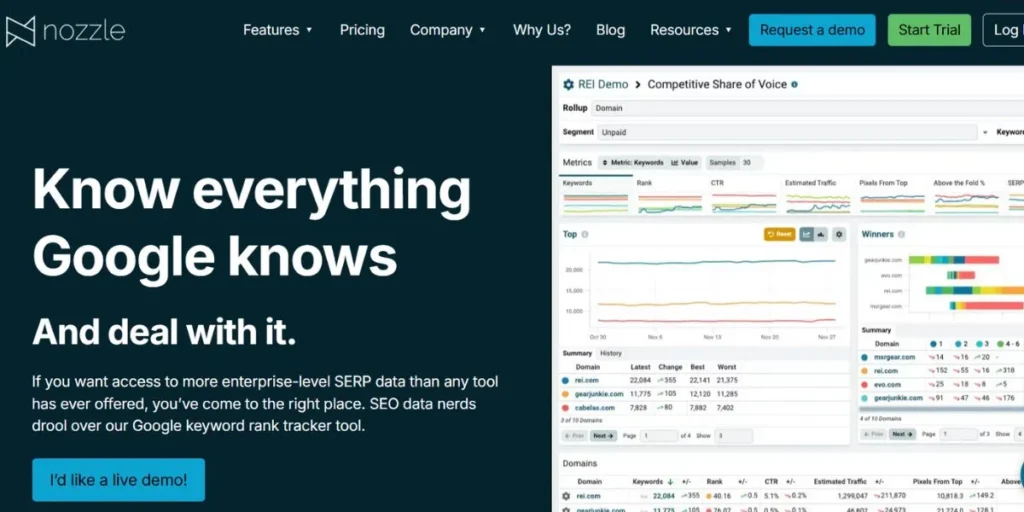 AI Trackers and AIO Tracking Tools