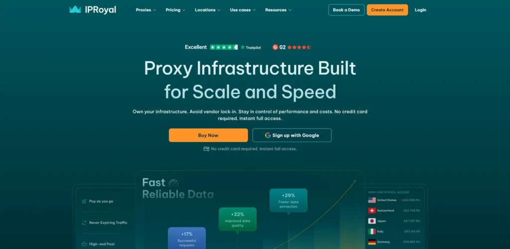 IPRoyal-Proxy Servers