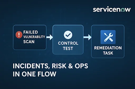GRC Tool - ServiceNow GRC