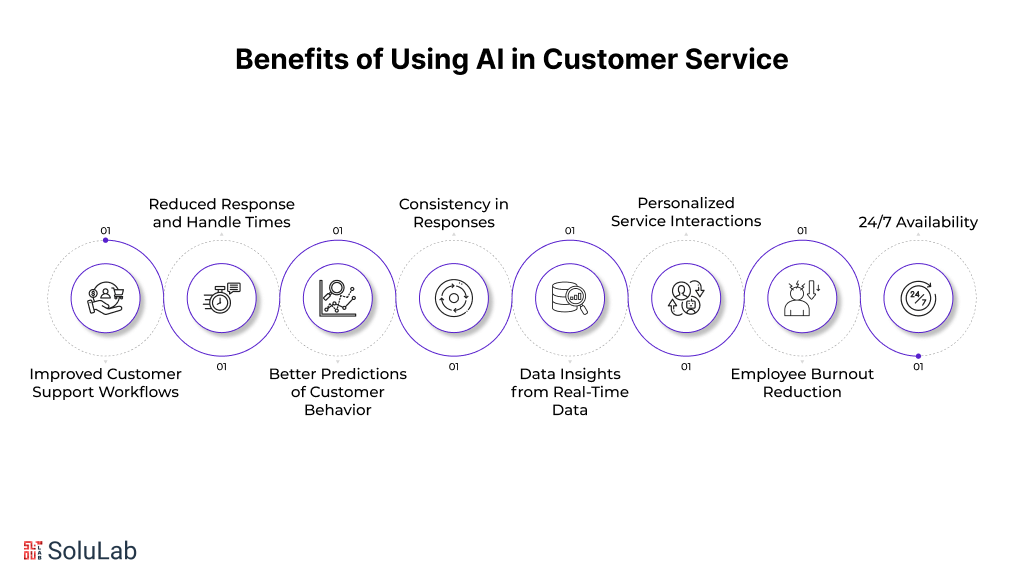 Why  AI Workflow for Customer Support Matters