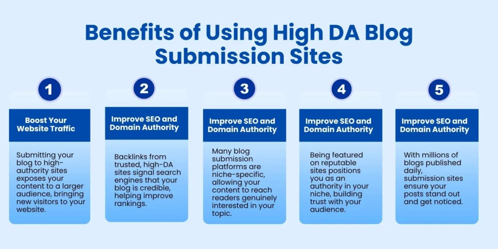 Blog Submission Sites