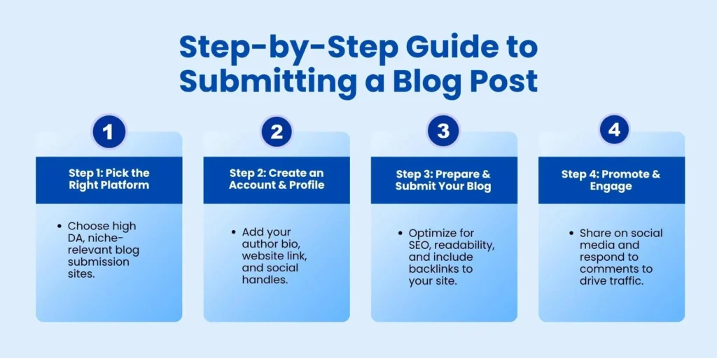 Blog Submission Sites