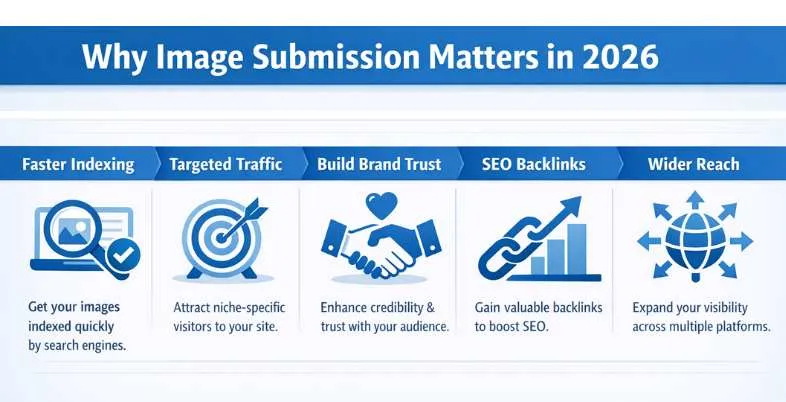 Image Submission Sites