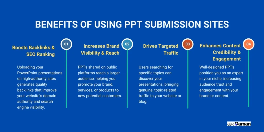 PPT Submission Sites