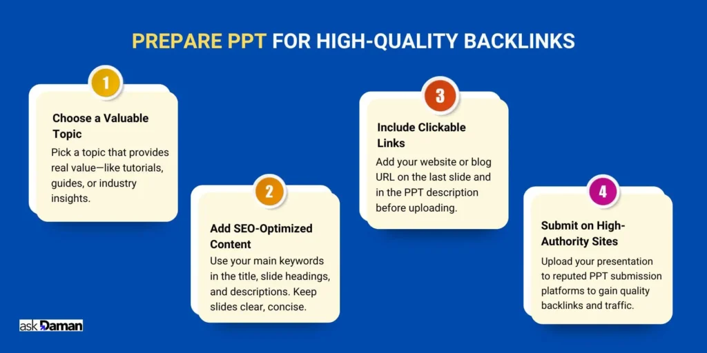 PPT Submission Sites