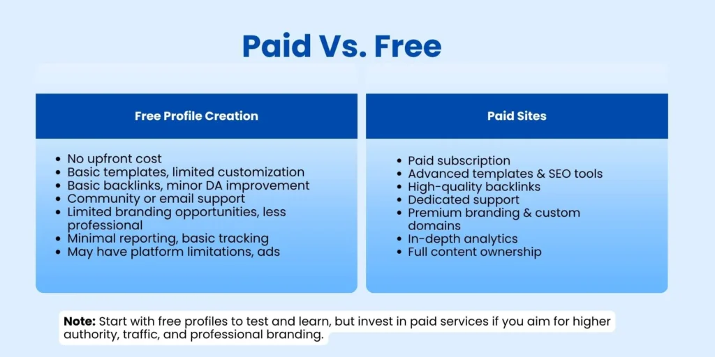 Profile Creation Sites