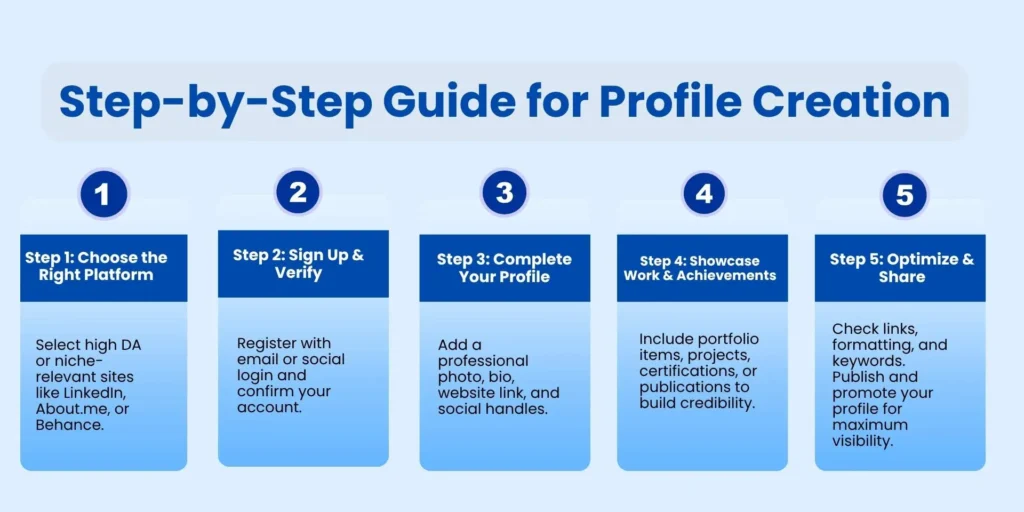 Profile Creation Sites