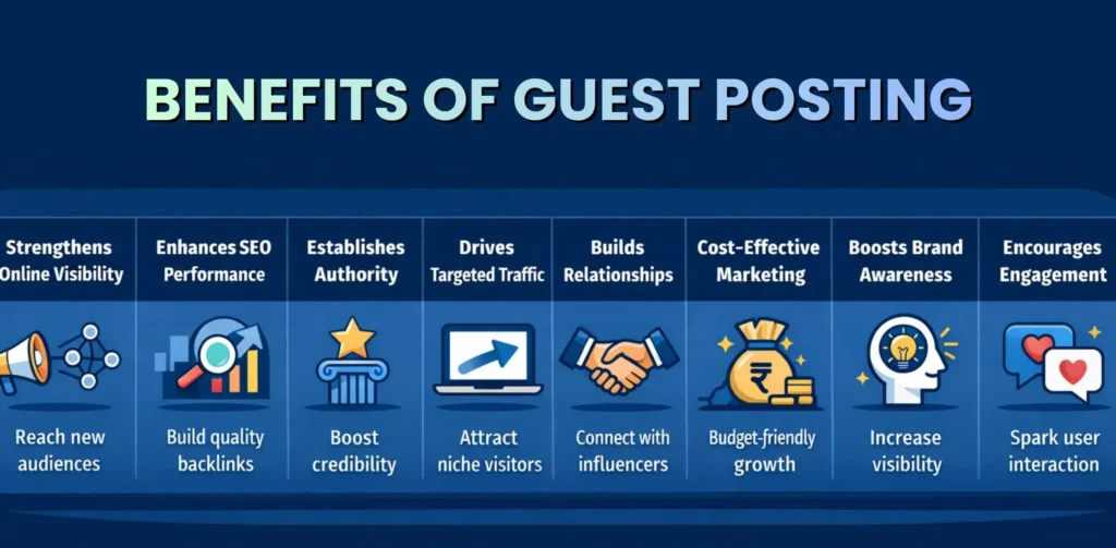 Guest Posting Sites