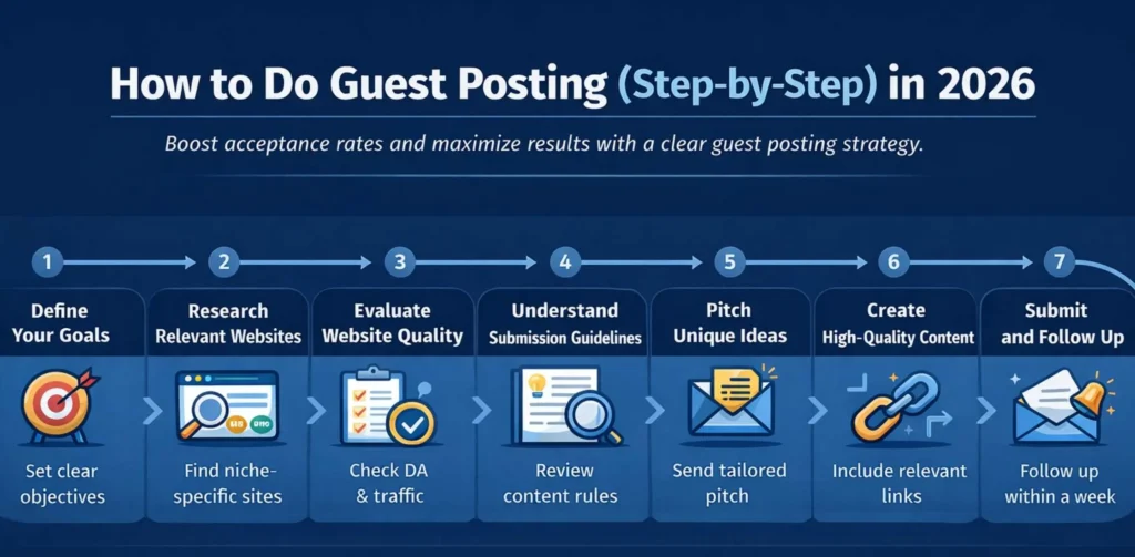 Guest Posting Sites