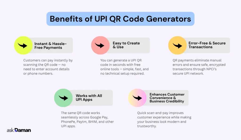 UPI QR Code Generators