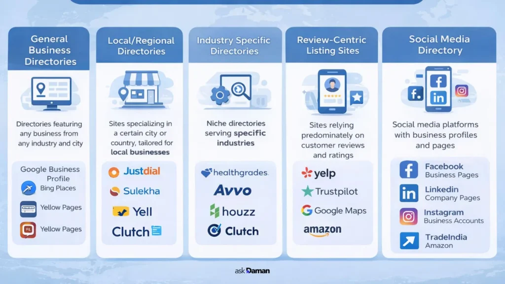 Business Listing Sites