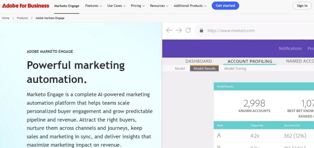 Best Marketing Automation Software