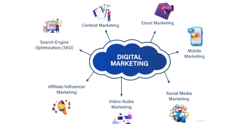 Digital Marketing Course Syllabus