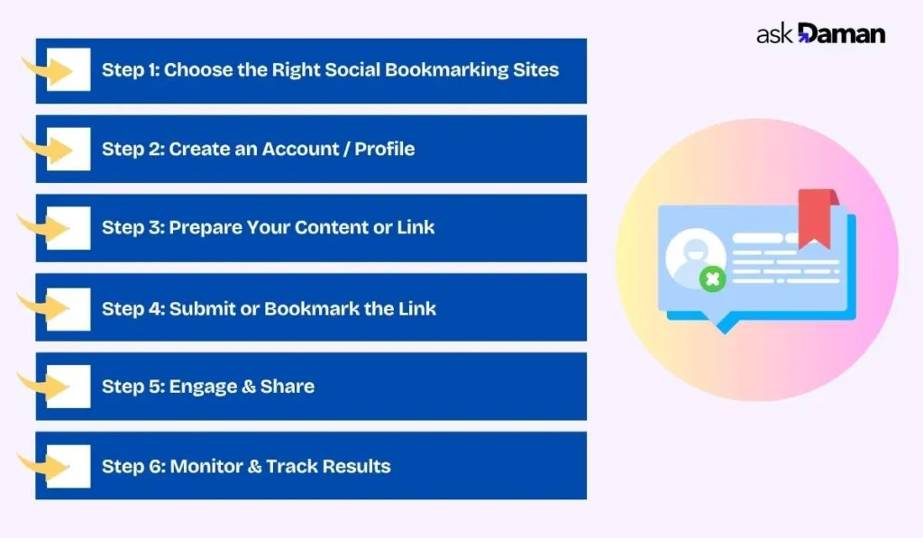 Social Bookmarking Sites