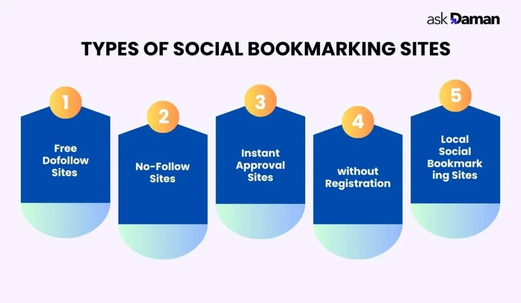 Social Bookmarking Sites