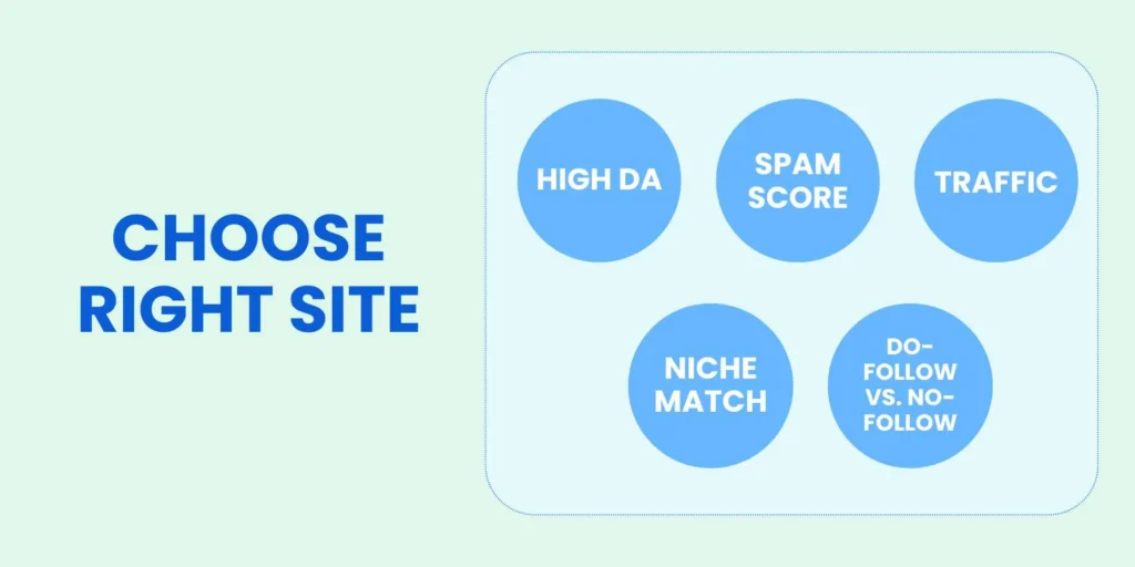 Infographic Submission Sites