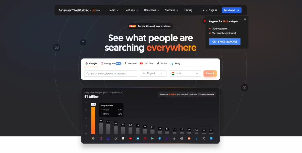 Marketing Tool - Answer the Public