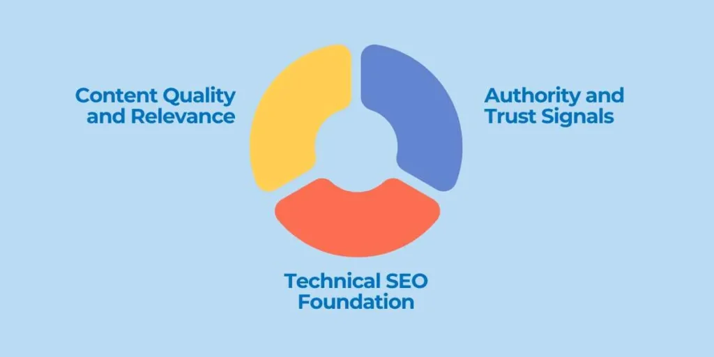 Search Engine Positioning SEO