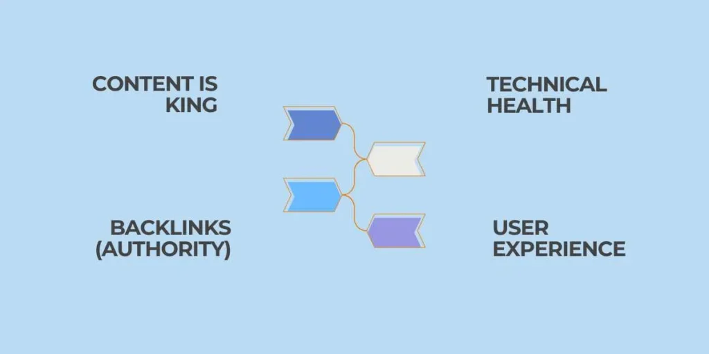 Search Engine Positioning SEO