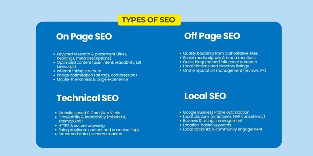 Search Engine Positioning SEO