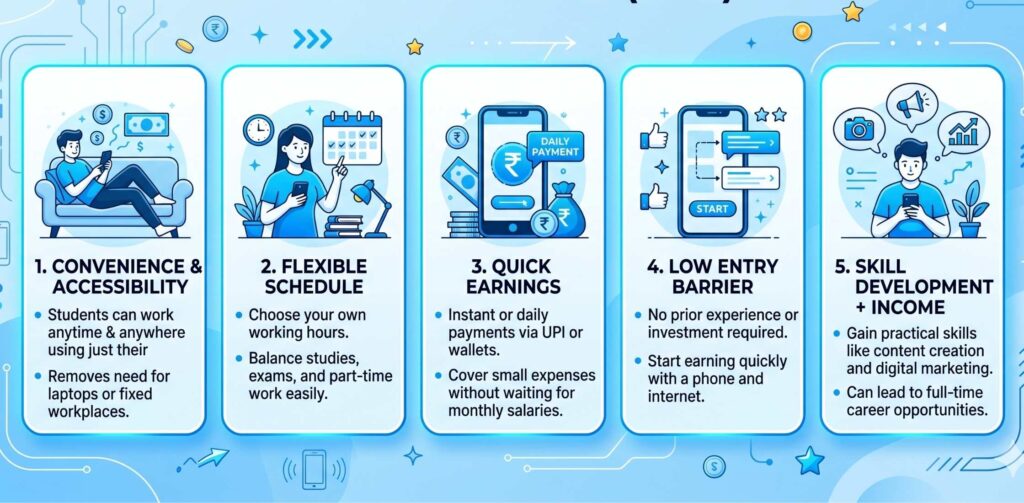 18 Online Part Time Jobs for Students in Mobile 📱(2026)